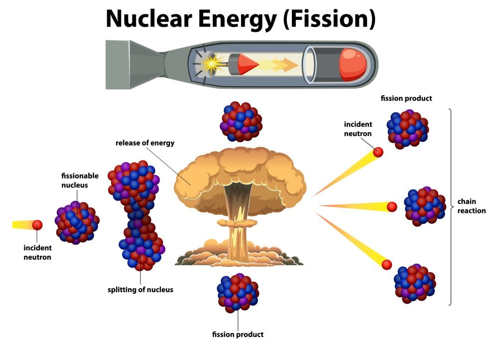 fision nuclear